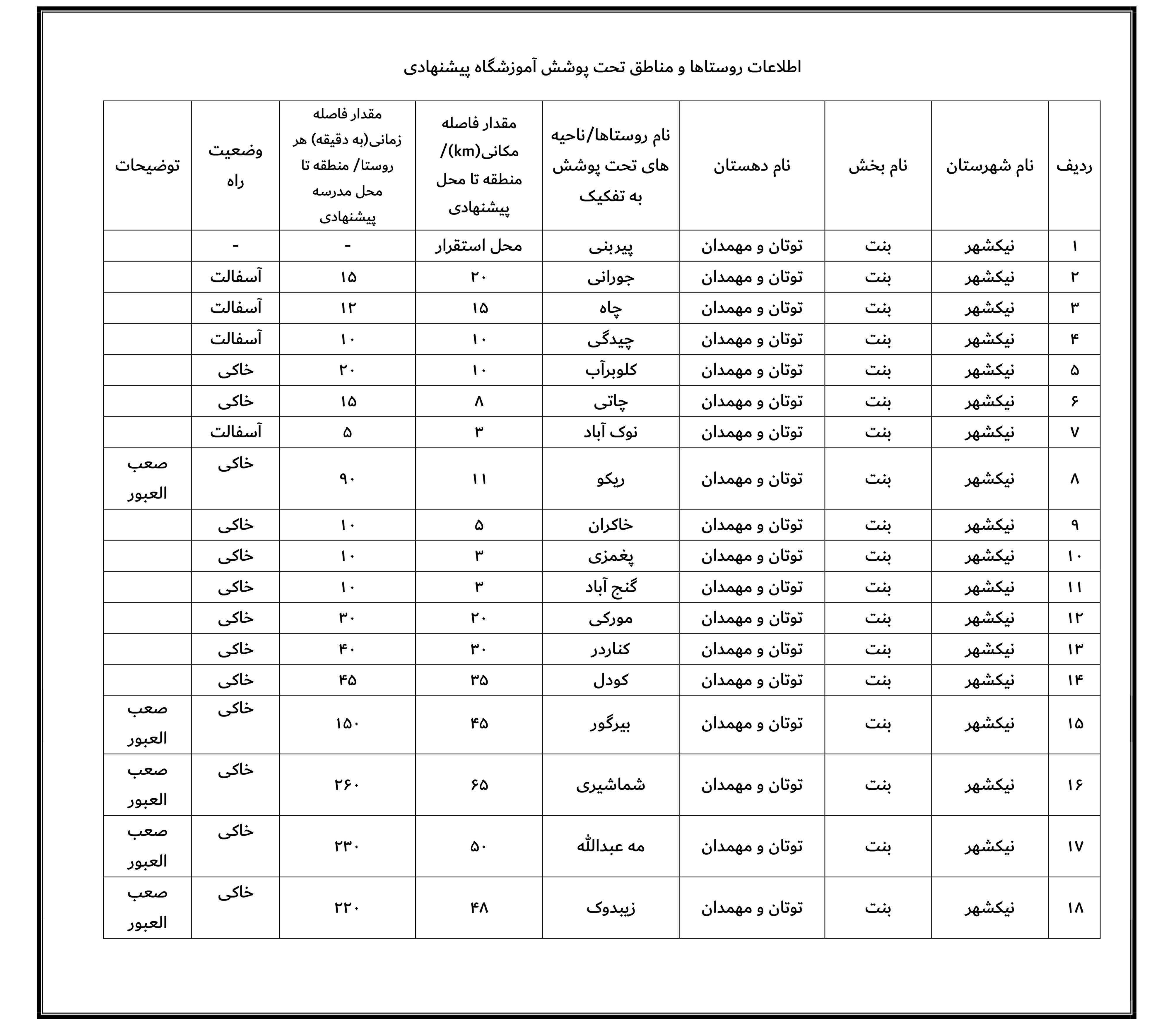 طرح تاسیس مدرسه شبانه روزی دخترانه متوسطه اول